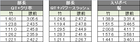 130515中コロ