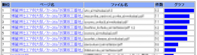 77:640:181:0:0:dlranking:center:0:0::0: